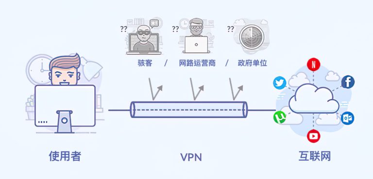VPN中国|防火长城GFW