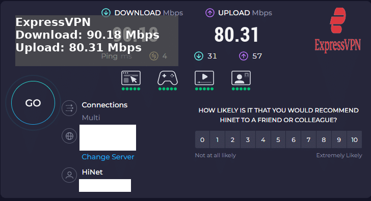 While many bloggers make unfounded VPN recommendations, I aim to provide honest, real-world results. Below is a screenshot from my latest ExpressVPN speed test, conducted in 2026. The connection was made through a Japanese server—and the results were impressive.