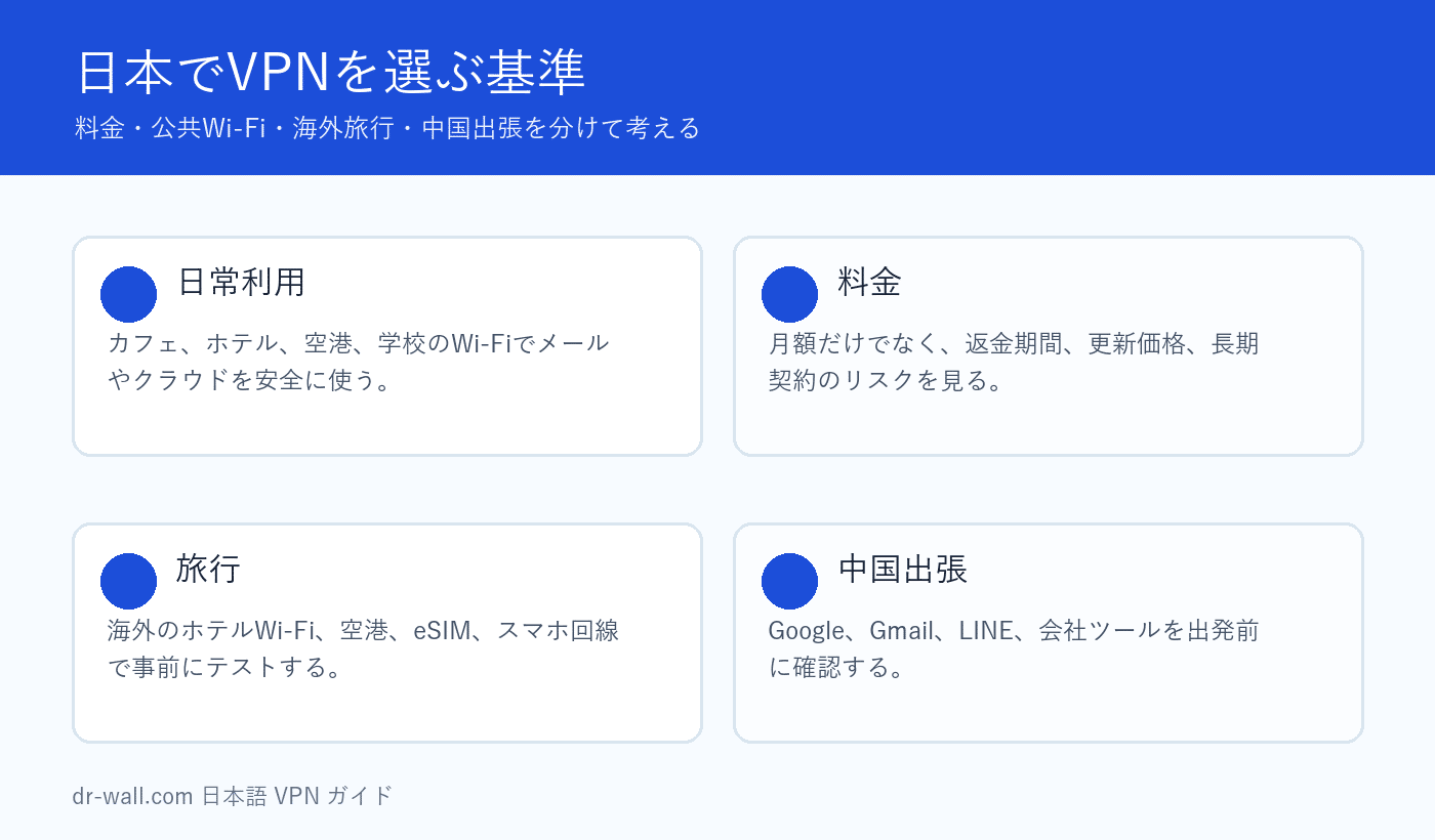日本でVPNを選ぶ基準