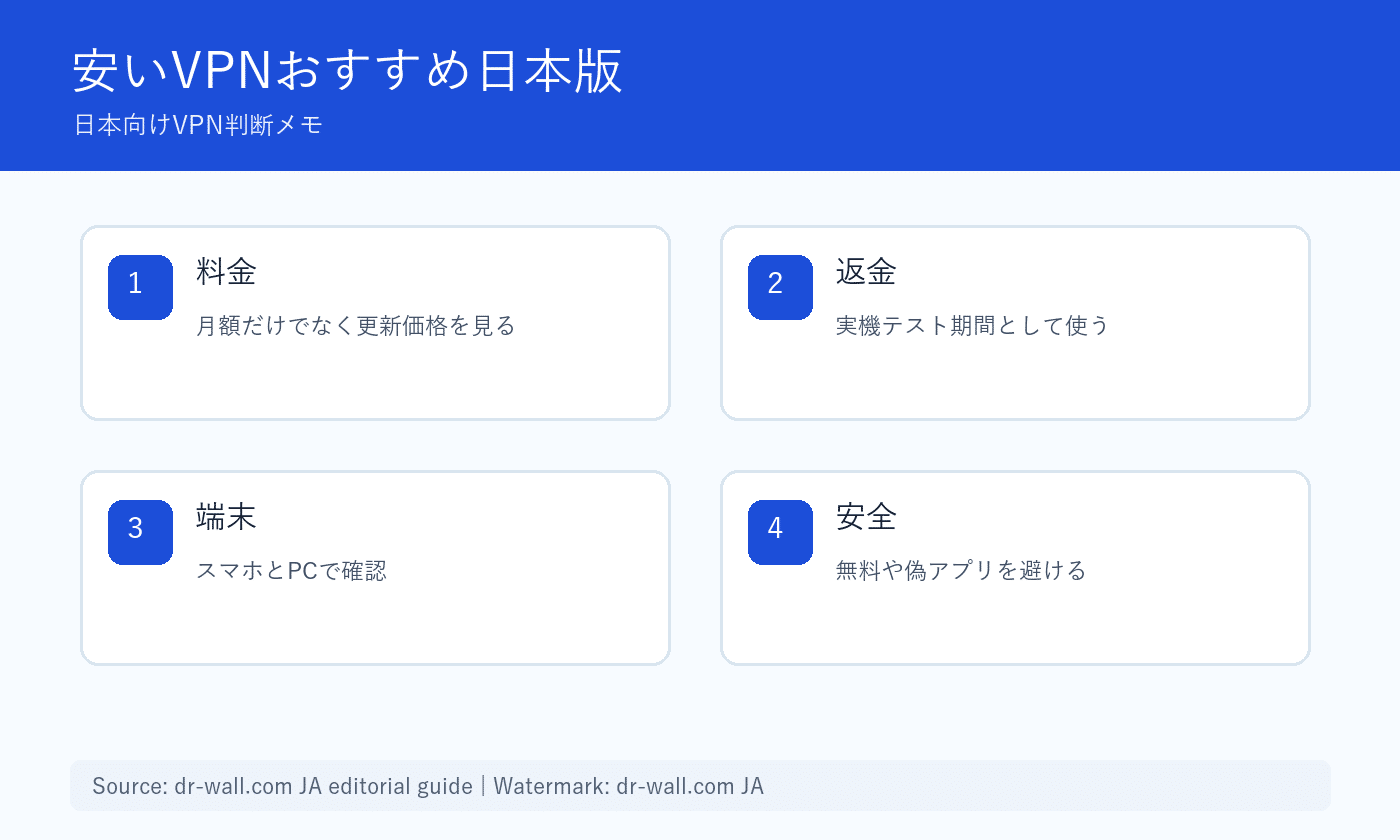 安いVPNを日本で選ぶ時の判断表