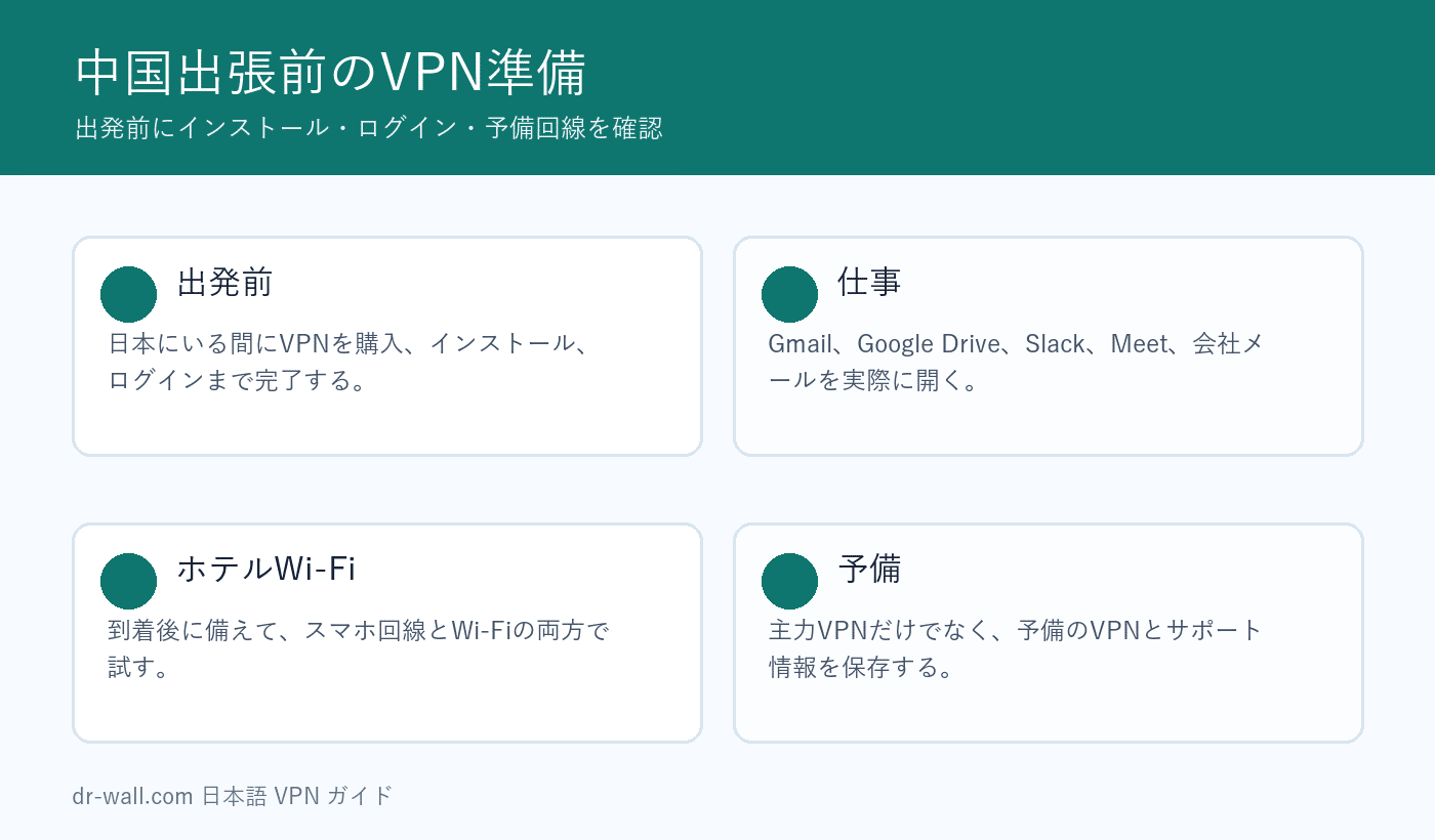 中国出張前のVPN準備