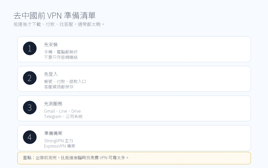 去中國前 VPN 怎麼準備：手機、電腦、Gmail、Line 與備案清單