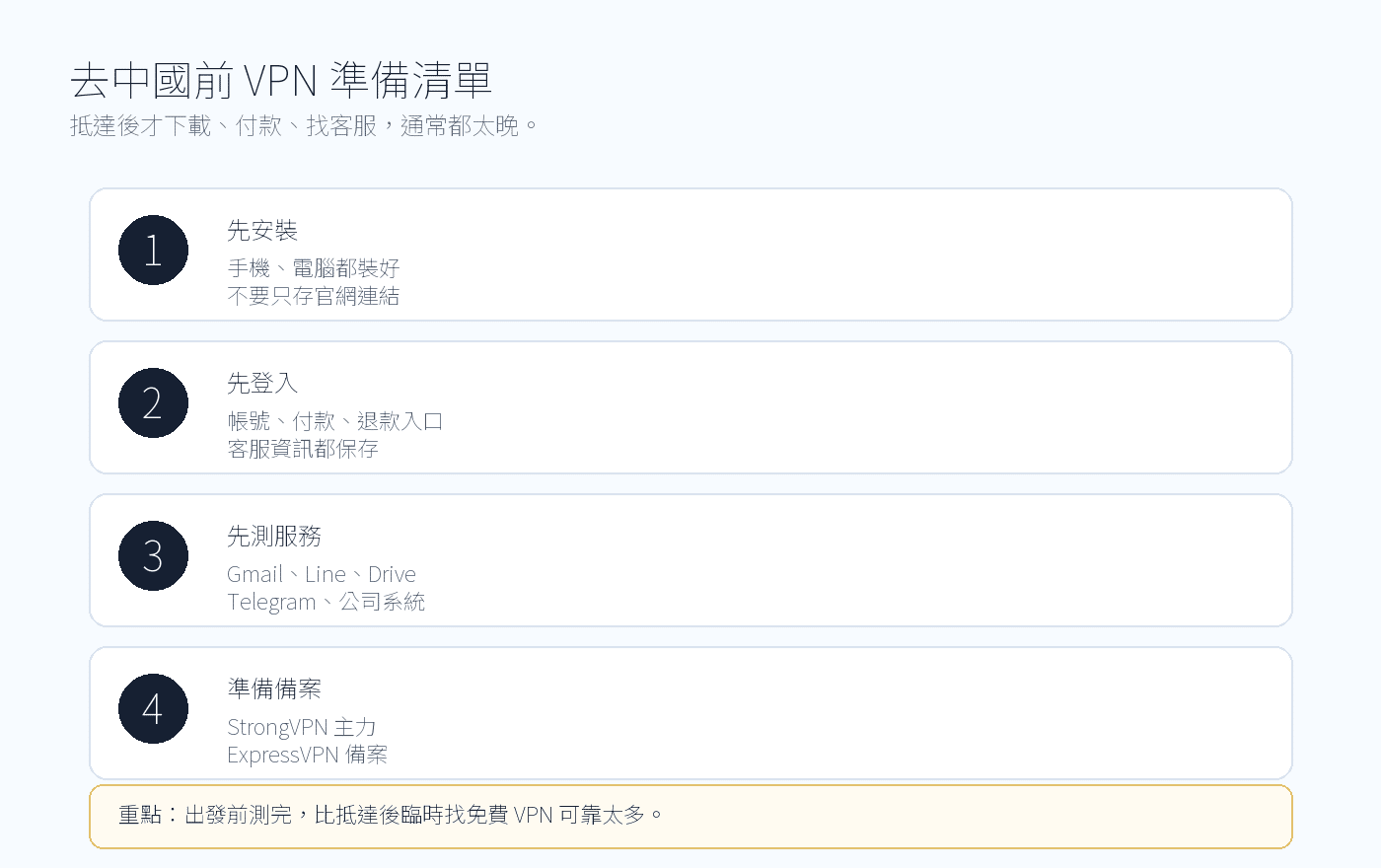 去中國前 VPN 準備清單,包含手機、電腦、付款、備案與常用服務測試