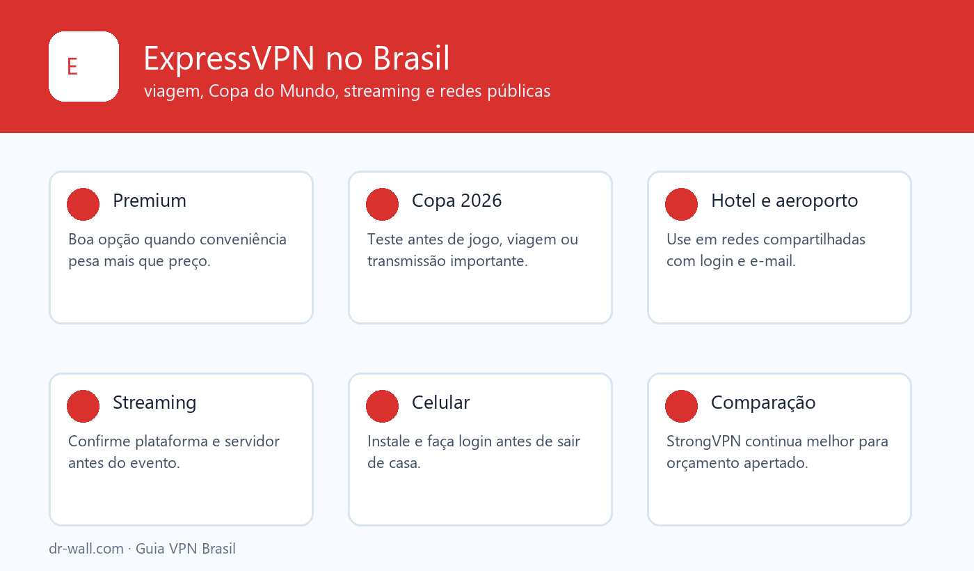 ExpressVPN no Brasil: viagem, Copa e streaming