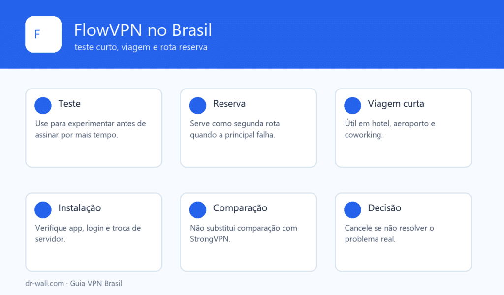FlowVPN no Brasil: teste curto e rota reserva