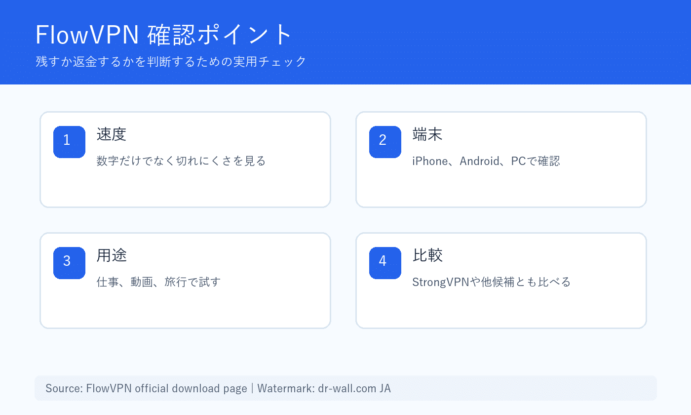 FlowVPNを旅行前に短期確認するポイント