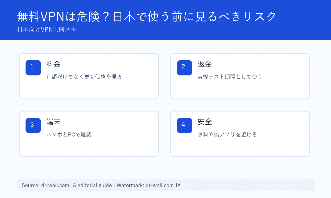 無料VPNのリスク比較