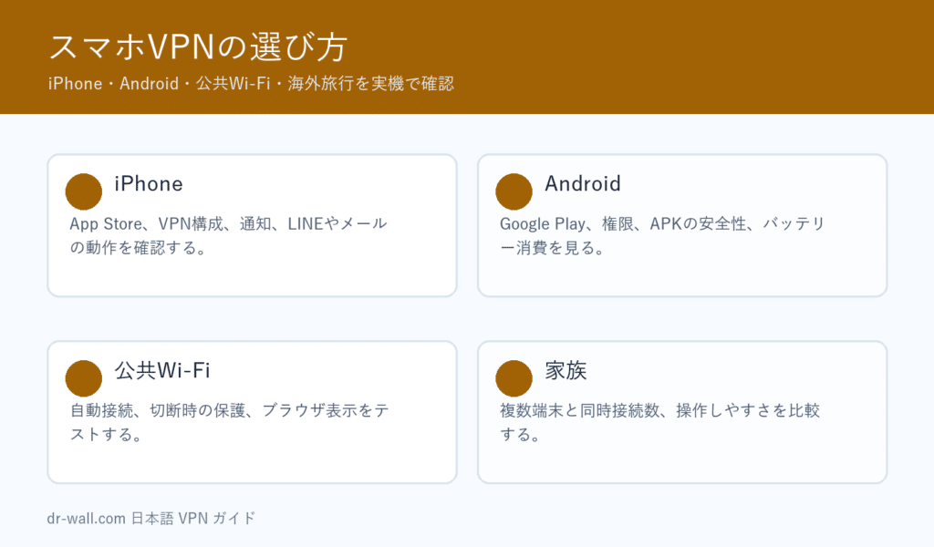 スマホVPNの選び方