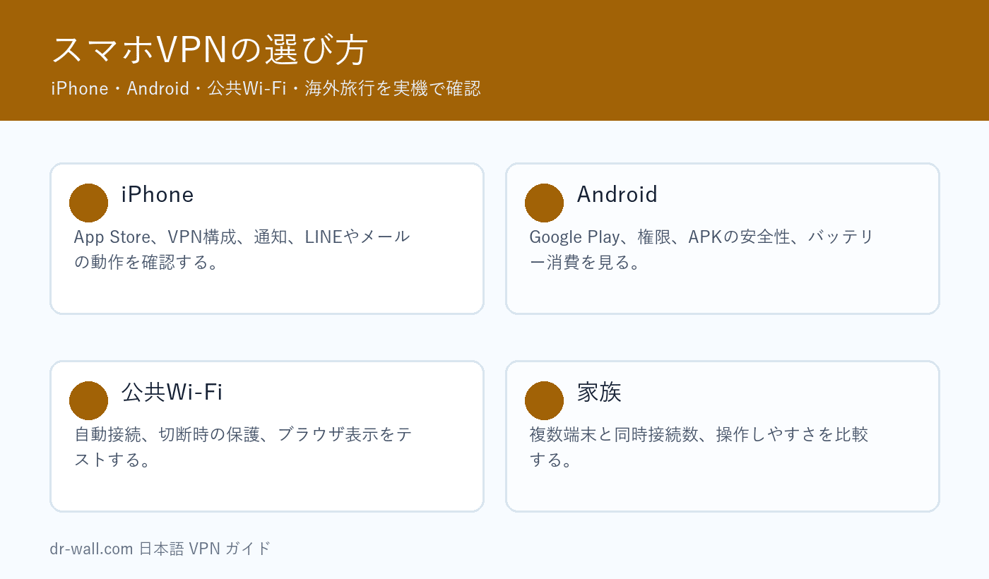 スマホVPNの選び方