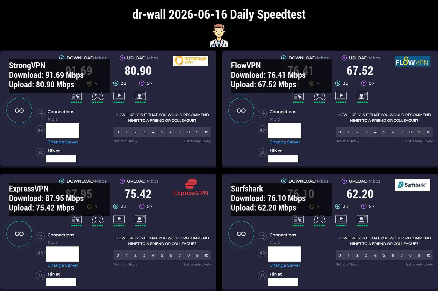 2026年6月16日 dr-wall 当天四款 VPN speedtest 实测图