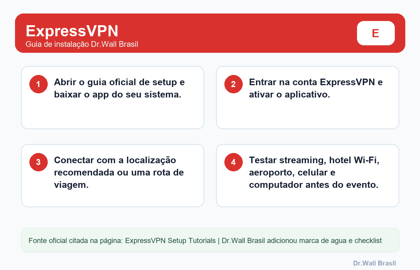 Guia visual Dr.Wall para ExpressVPN no Brasil