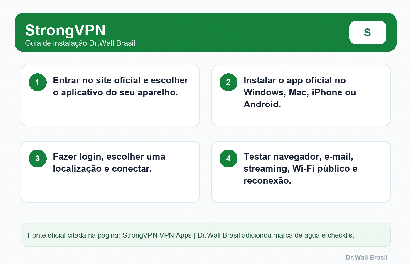Guia visual Dr.Wall para StrongVPN no Brasil