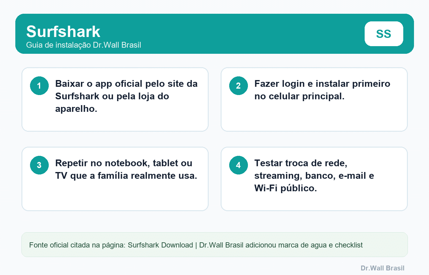 Guia visual Dr.Wall para Surfshark no Brasil
