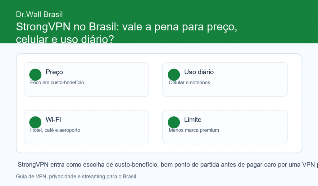 Review StrongVPN no Brasil