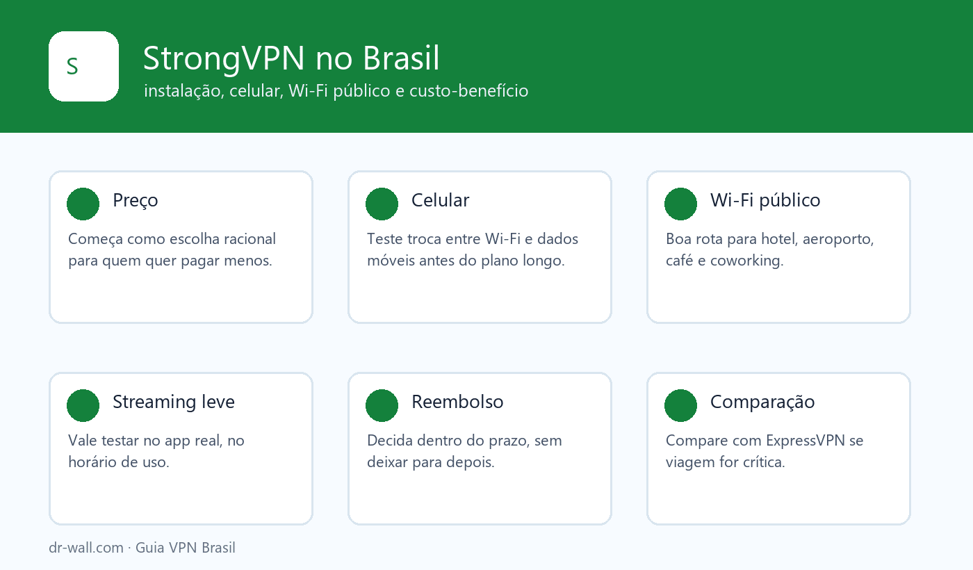 StrongVPN no Brasil: teste de instalação e uso diário