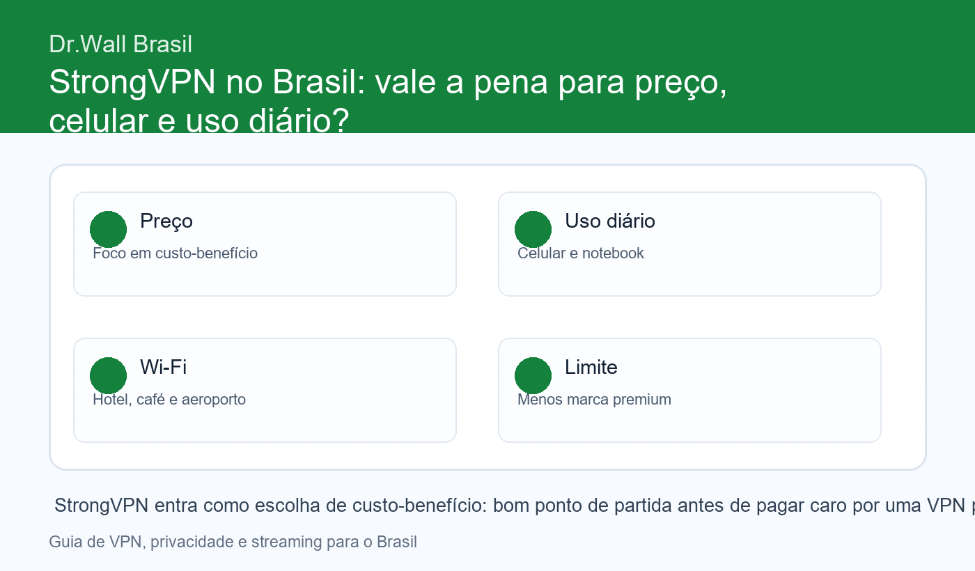 Review StrongVPN no Brasil