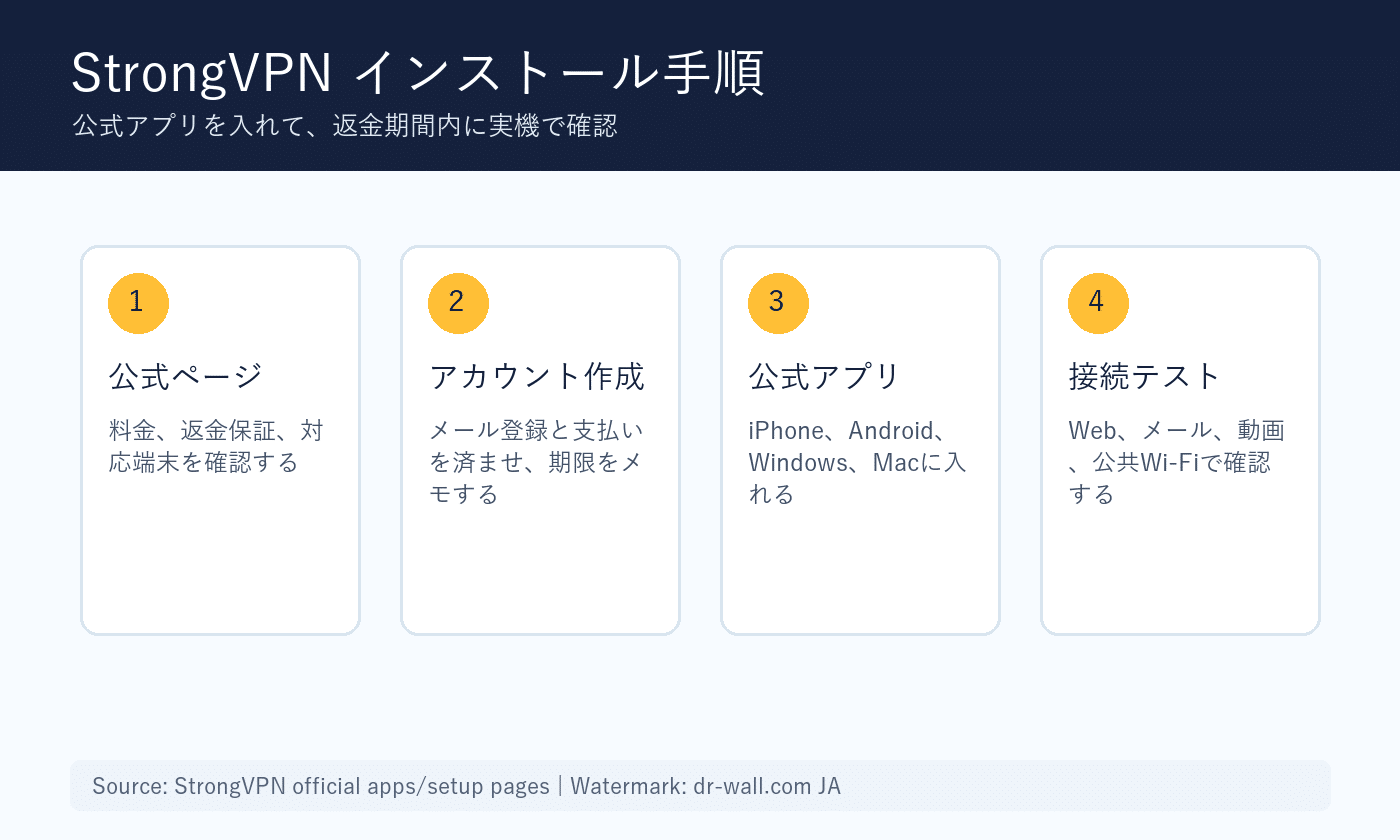 StrongVPN公式アプリのインストール手順