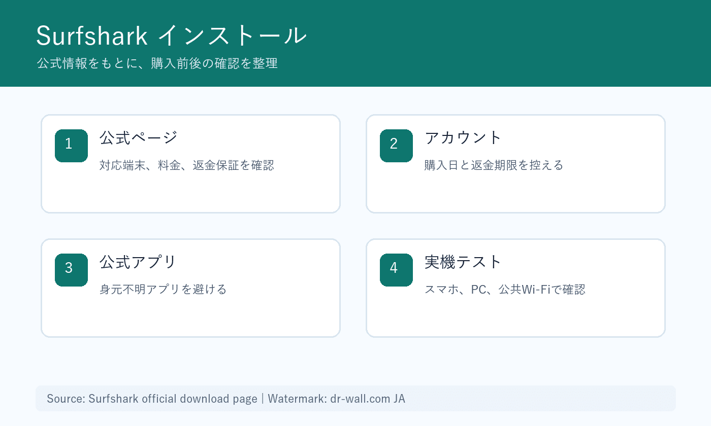 Surfshark公式アプリのインストール手順
