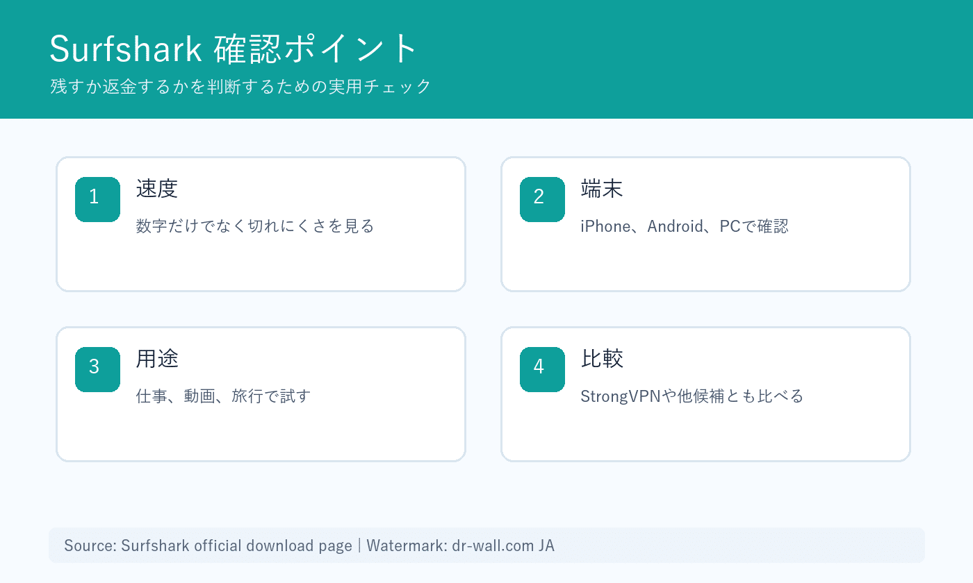 Surfsharkを家族や複数端末で使う確認ポイント