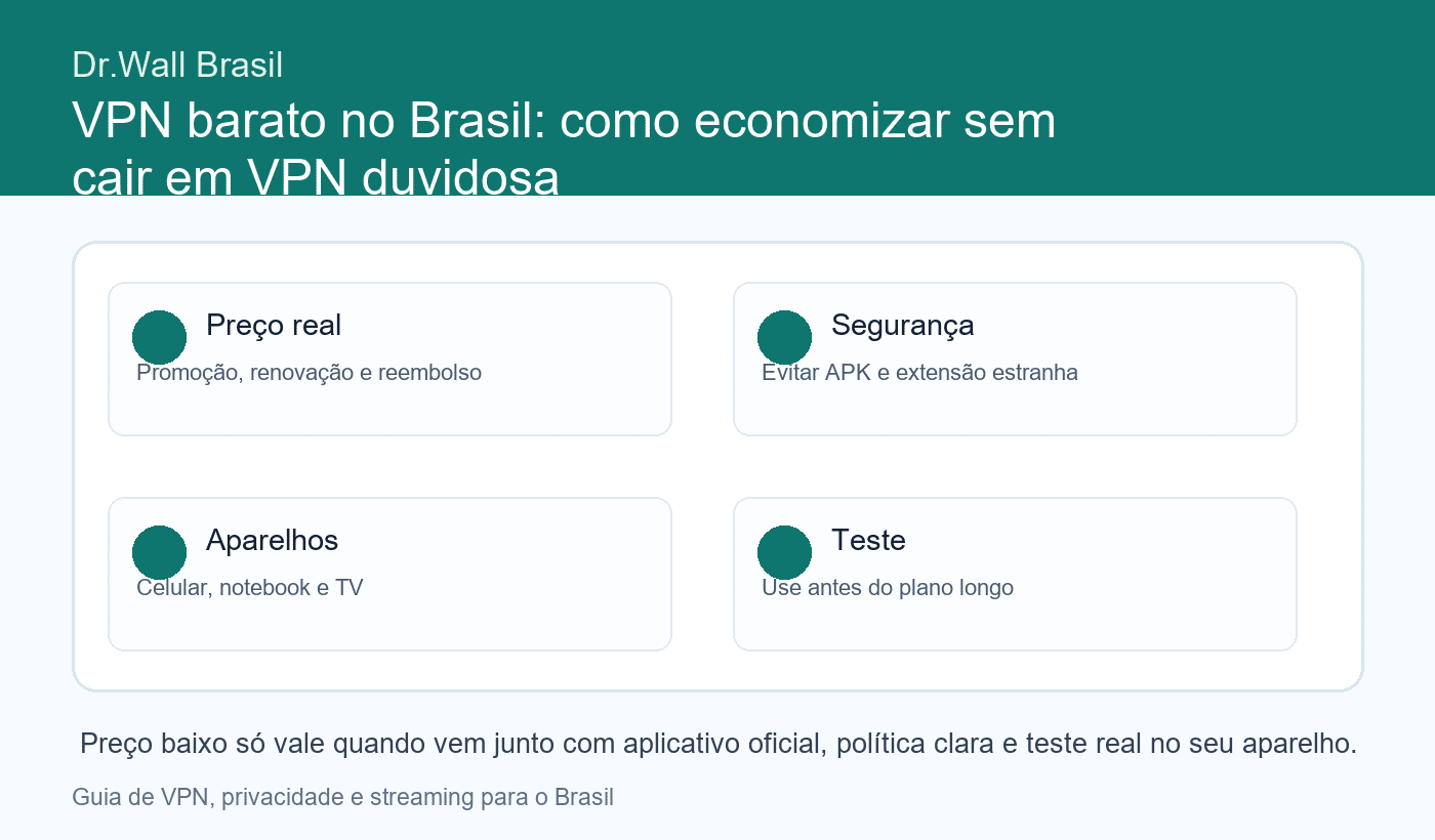 Guia de VPN barato no Brasil