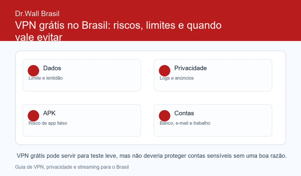 Riscos de VPN grátis e APK modificado no Brasil