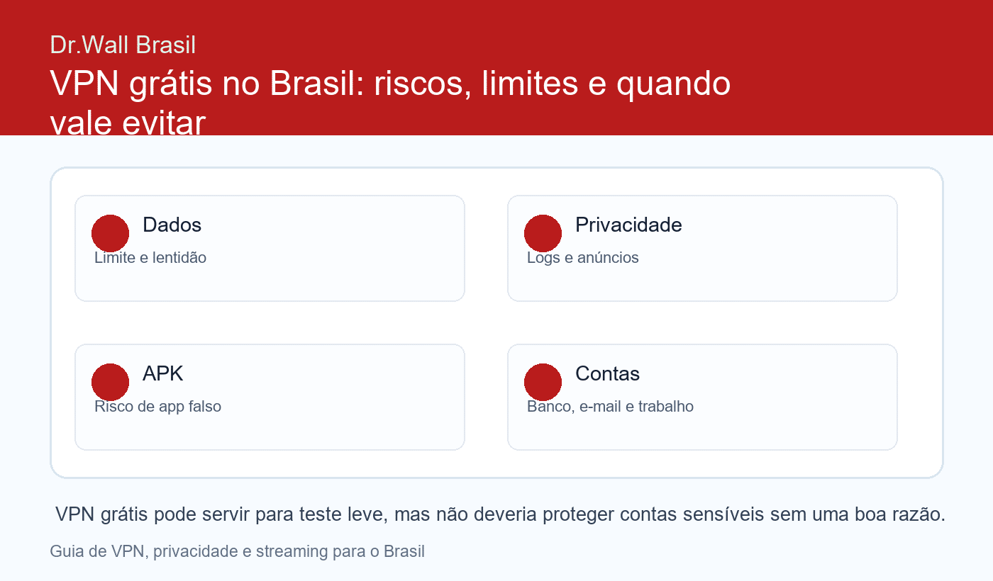 Riscos de VPN grátis e APK modificado no Brasil