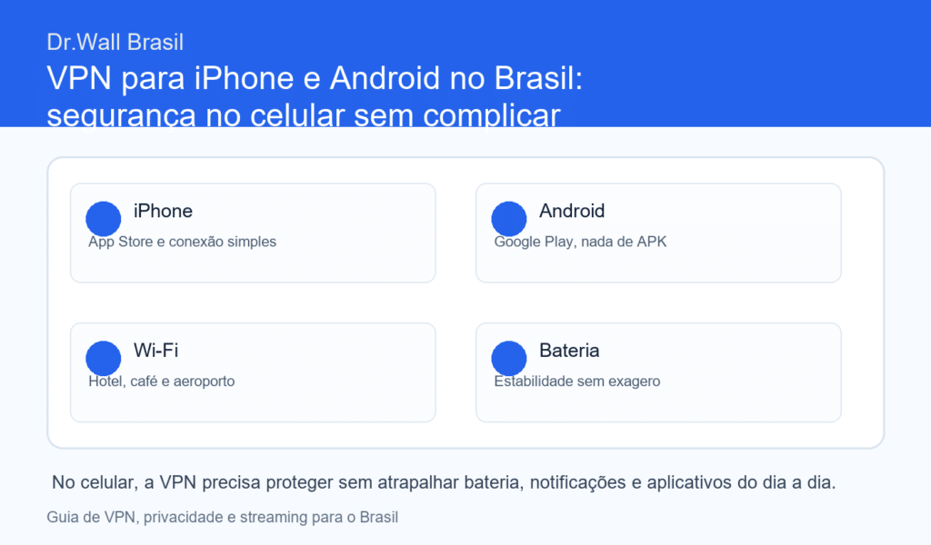 VPN para iPhone e Android no Brasil