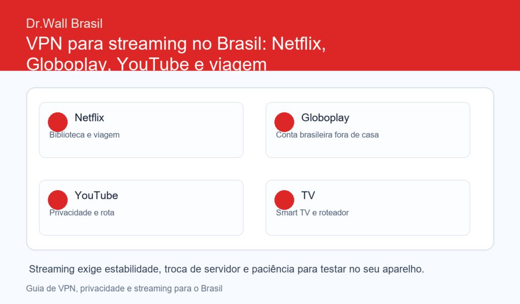 VPN para streaming no Brasil