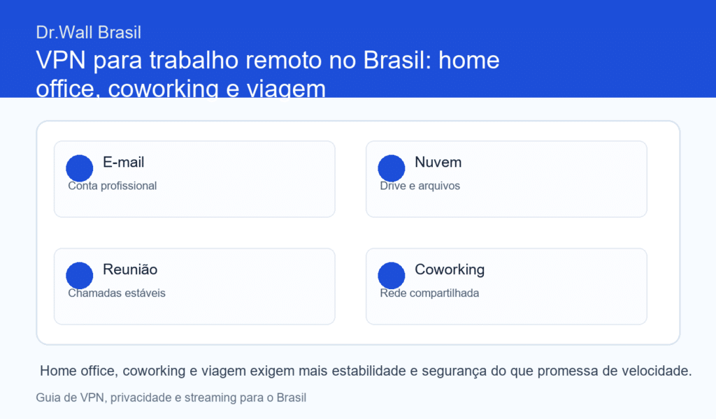 VPN para trabalho remoto no Brasil