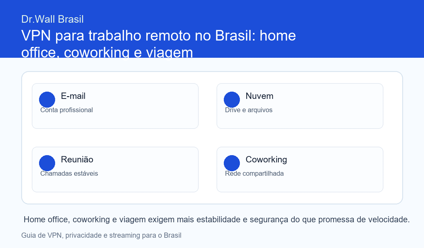 VPN para trabalho remoto no Brasil