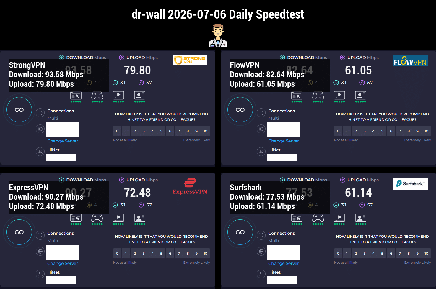 2026年7月6日 dr-wall 当天四款 VPN speedtest 实测图