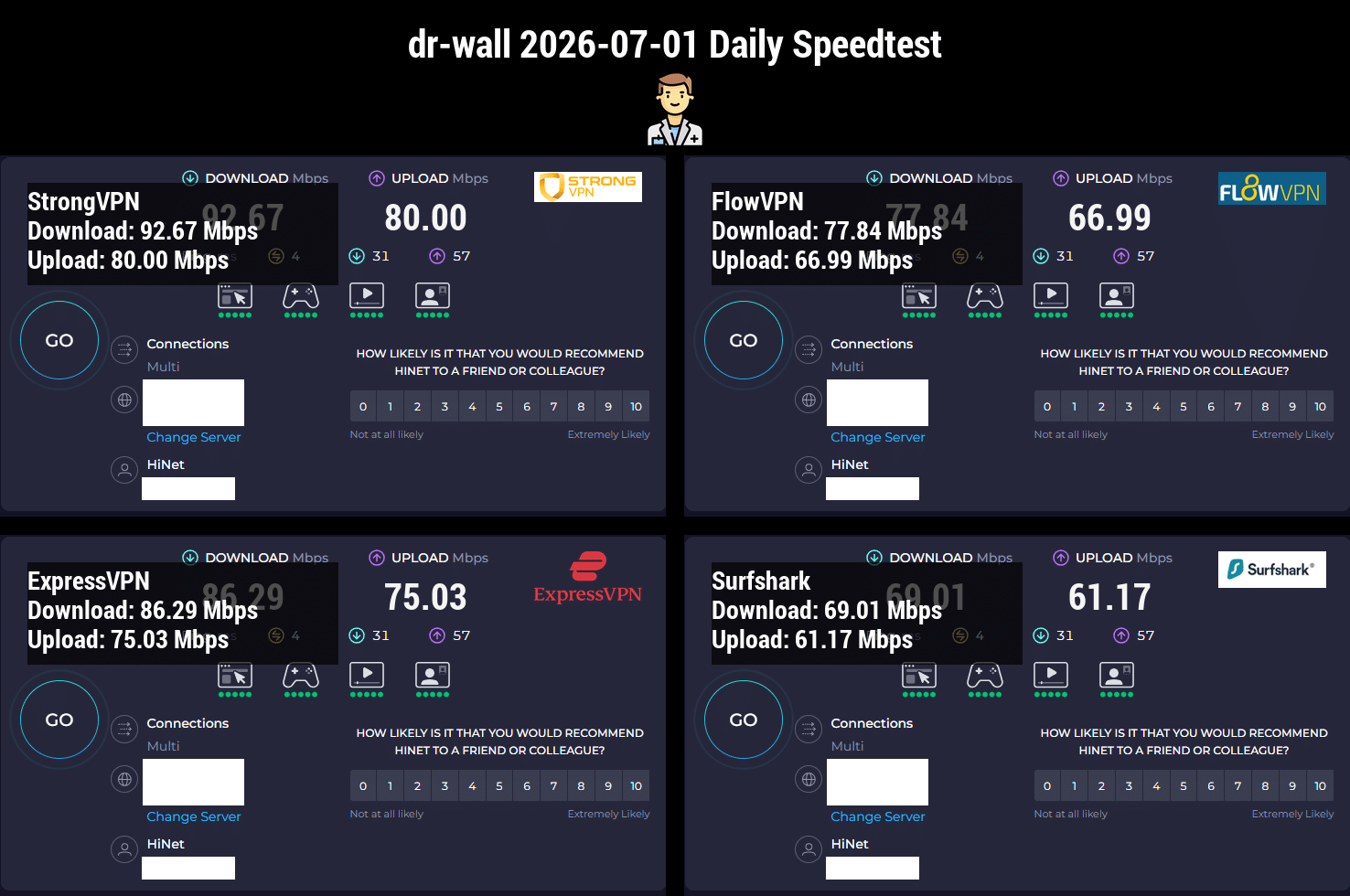 2026年7月1日 dr-wall 当天四款 VPN speedtest 实测图