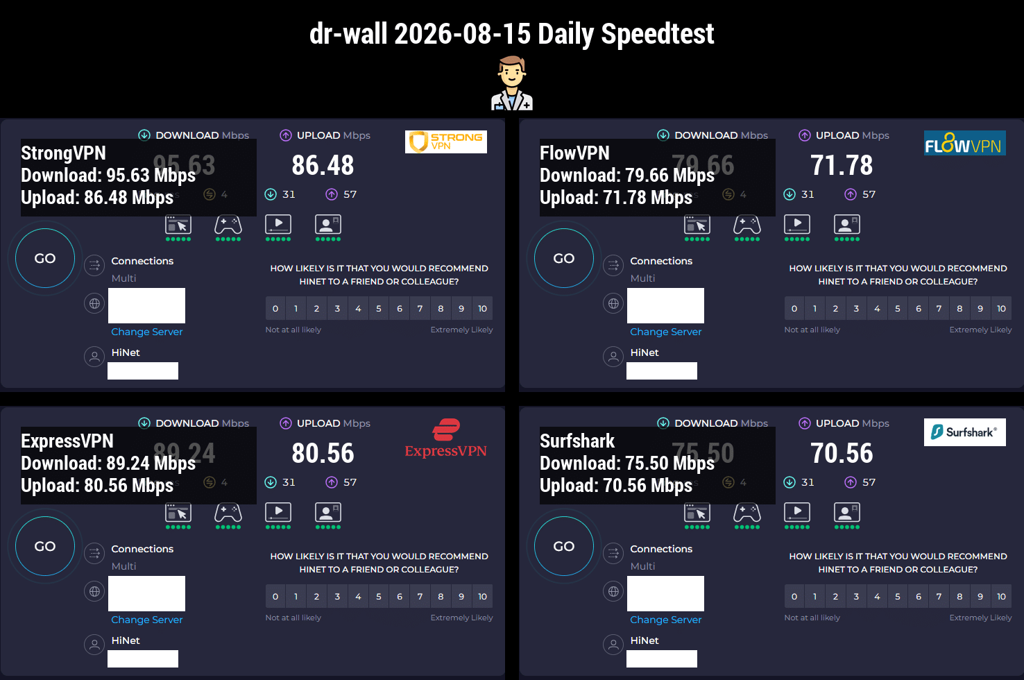 2026年8月15日 dr-wall 当天四款 VPN speedtest 实测图