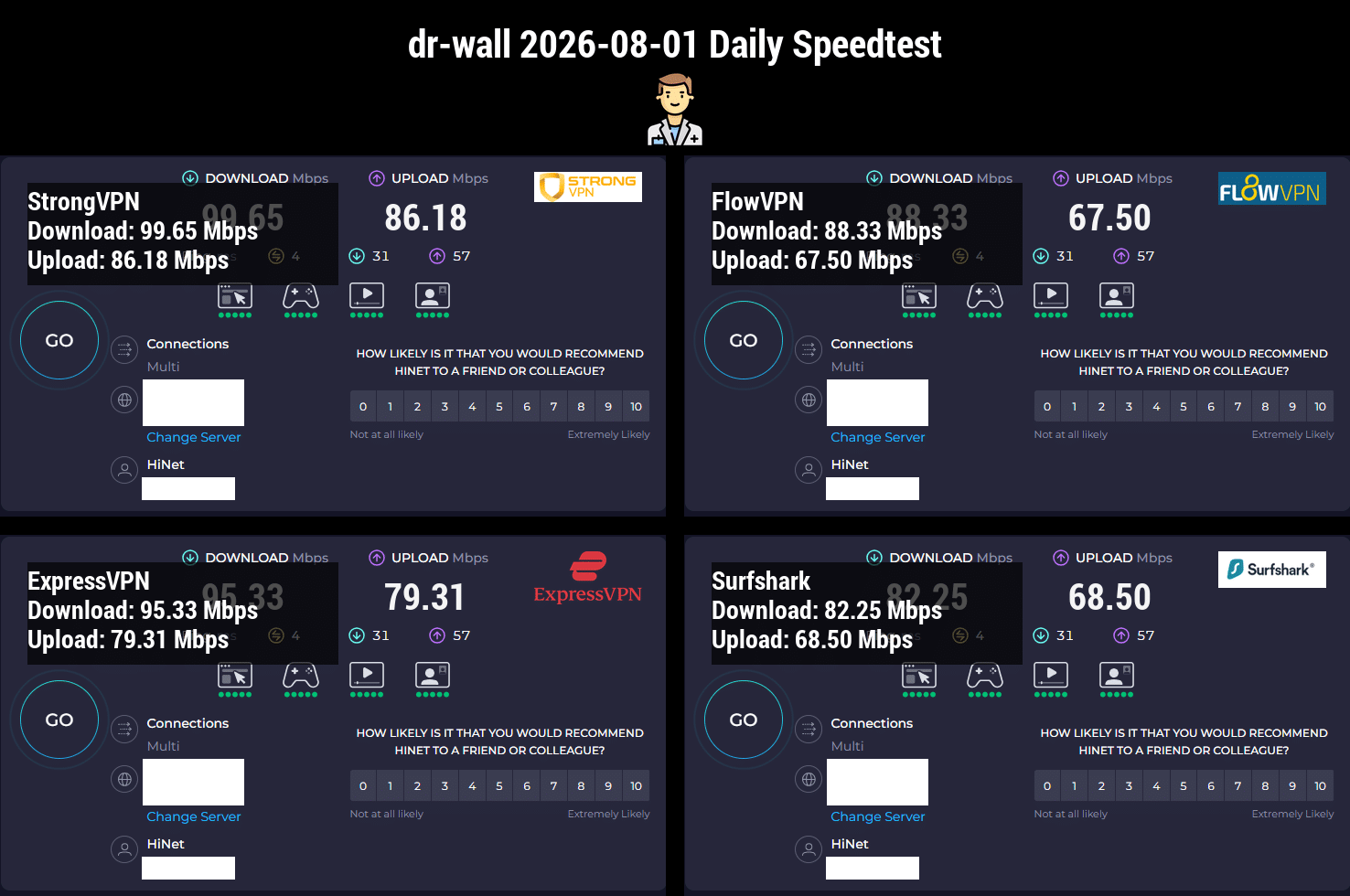 2026年8月1日 dr-wall 当天四款 VPN speedtest 实测图