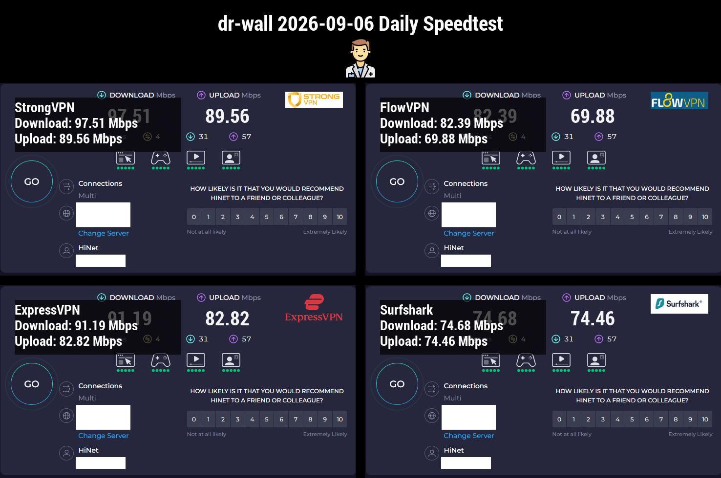 2026年9月6日 dr-wall 当天四款 VPN speedtest 实测图